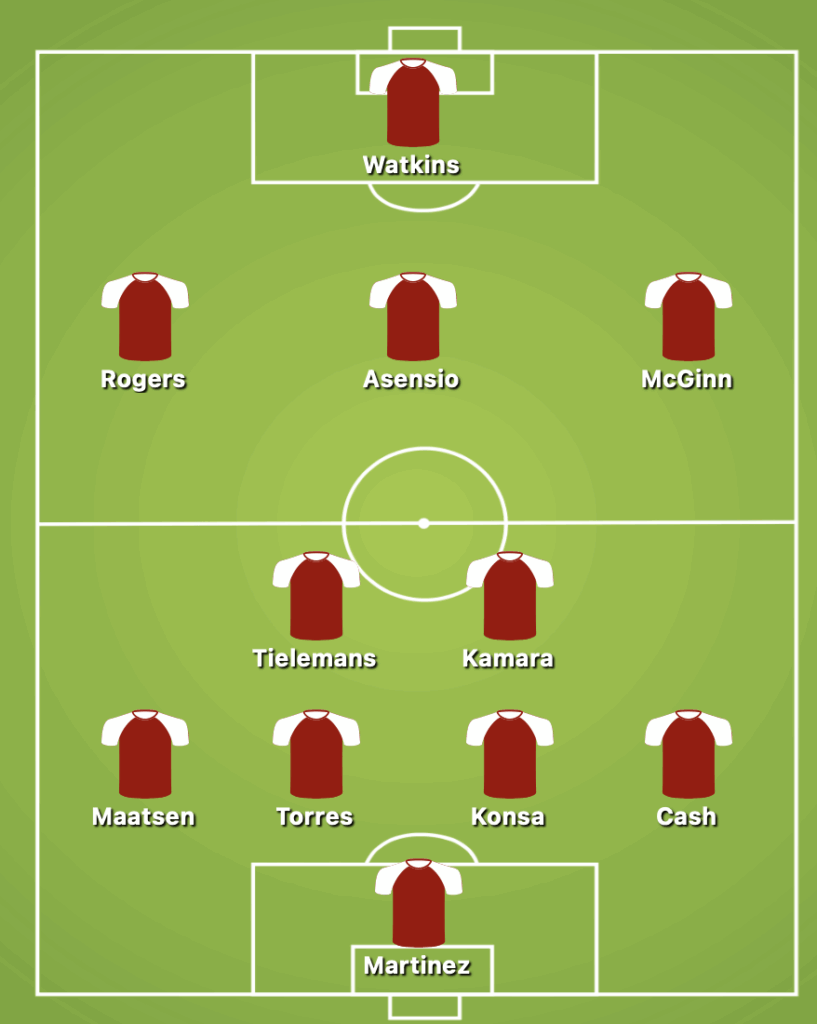 4-2-3-1 Aston Villa Predicted Lineup Against Bournemouth